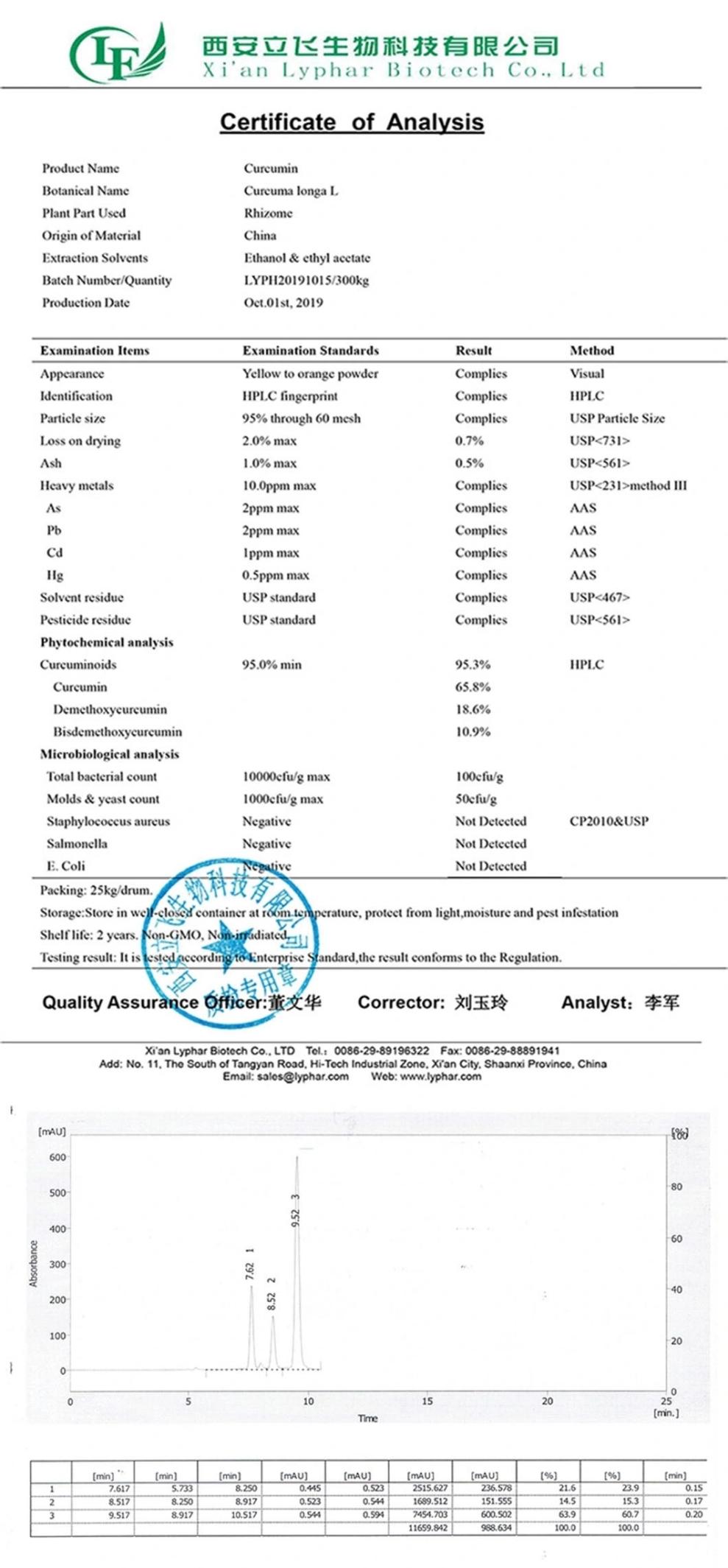 Curcumin Extract Powder-Lyphar Biotech Co., Ltd