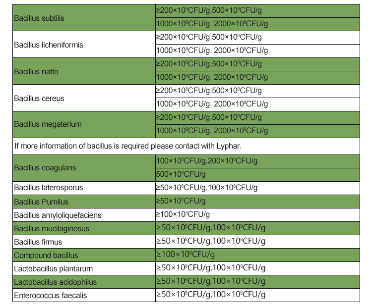 Bacillus Pumilus-Lyphar Biotech Co., Ltd Bacillus Pumilus-Lyphar Biotech Co., Ltd