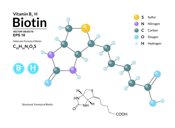 lyphar biotin