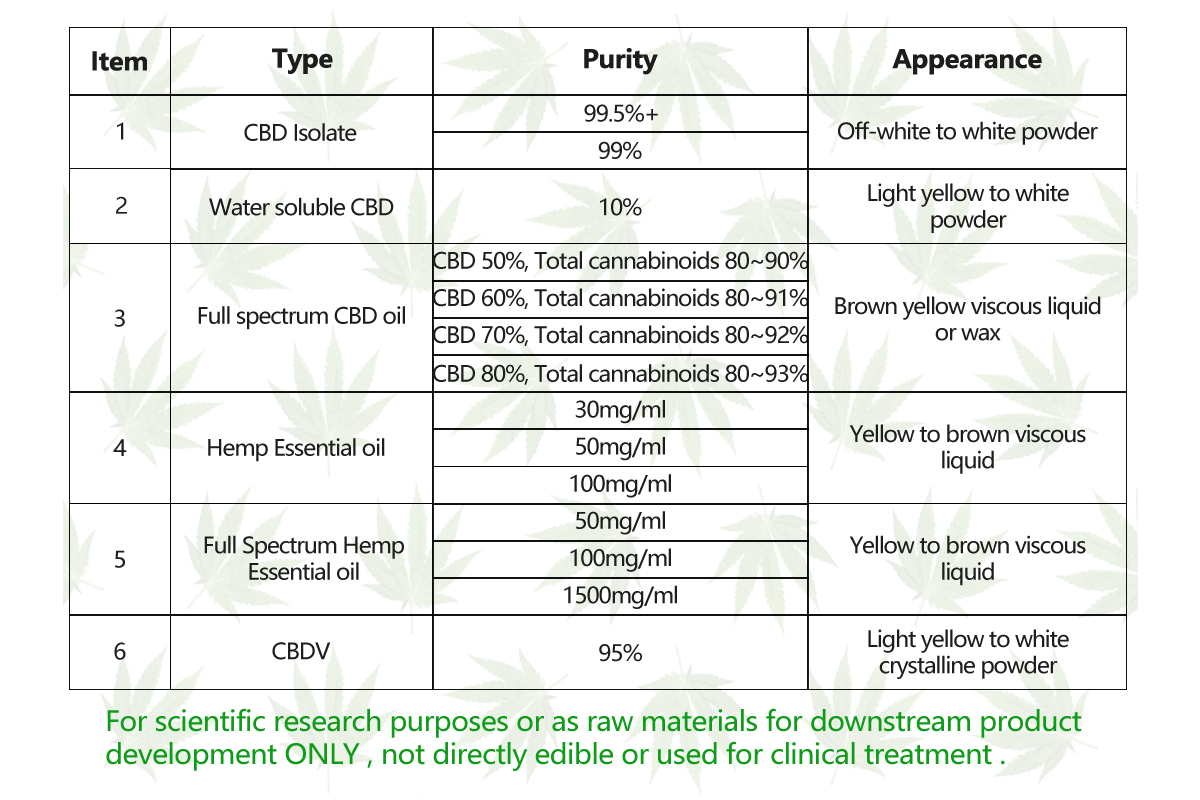The effectiveness of the CBD, side effects, and matters needing attention-Xi'an Lyphar Biotech Co., Ltd