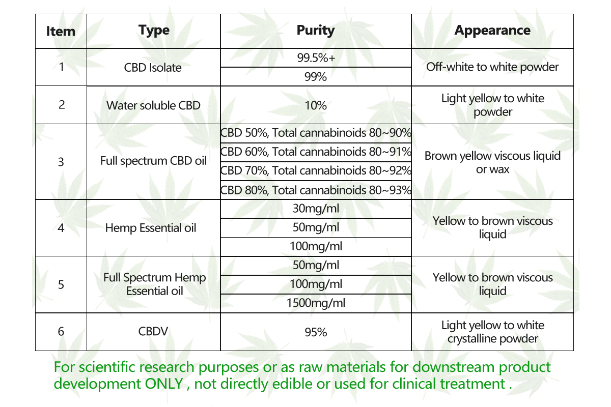 The pros and cons of CBD-Xi'an Lyphar Biotech Co., Ltd The pros and cons of CBD-Xi'an Lyphar Biotech Co., Ltd