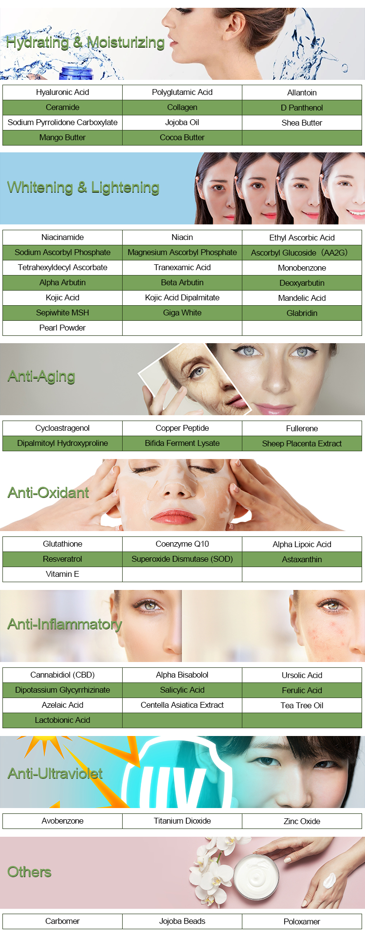 What is the effect and effect of Ceramide on the skin?-Xi'an Lyphar Biotech Co., Ltd