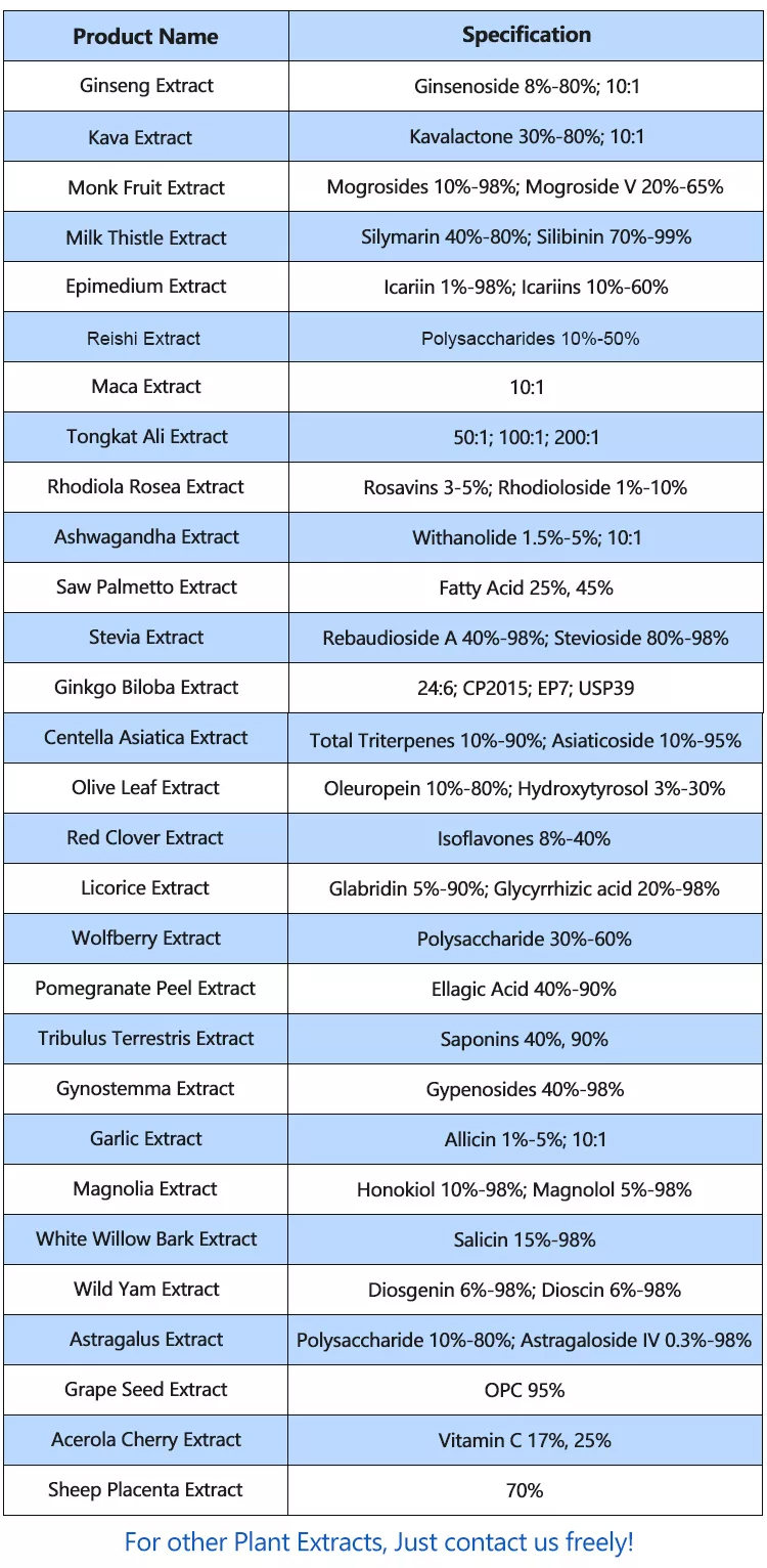 Function and Efficacy of Kava Extract in Cosmetics-Xi'an Lyphar Biotech Co., Ltd Function and Efficacy of Kava Extract in Cosmetics-Xi'an Lyphar Biotech Co., Ltd