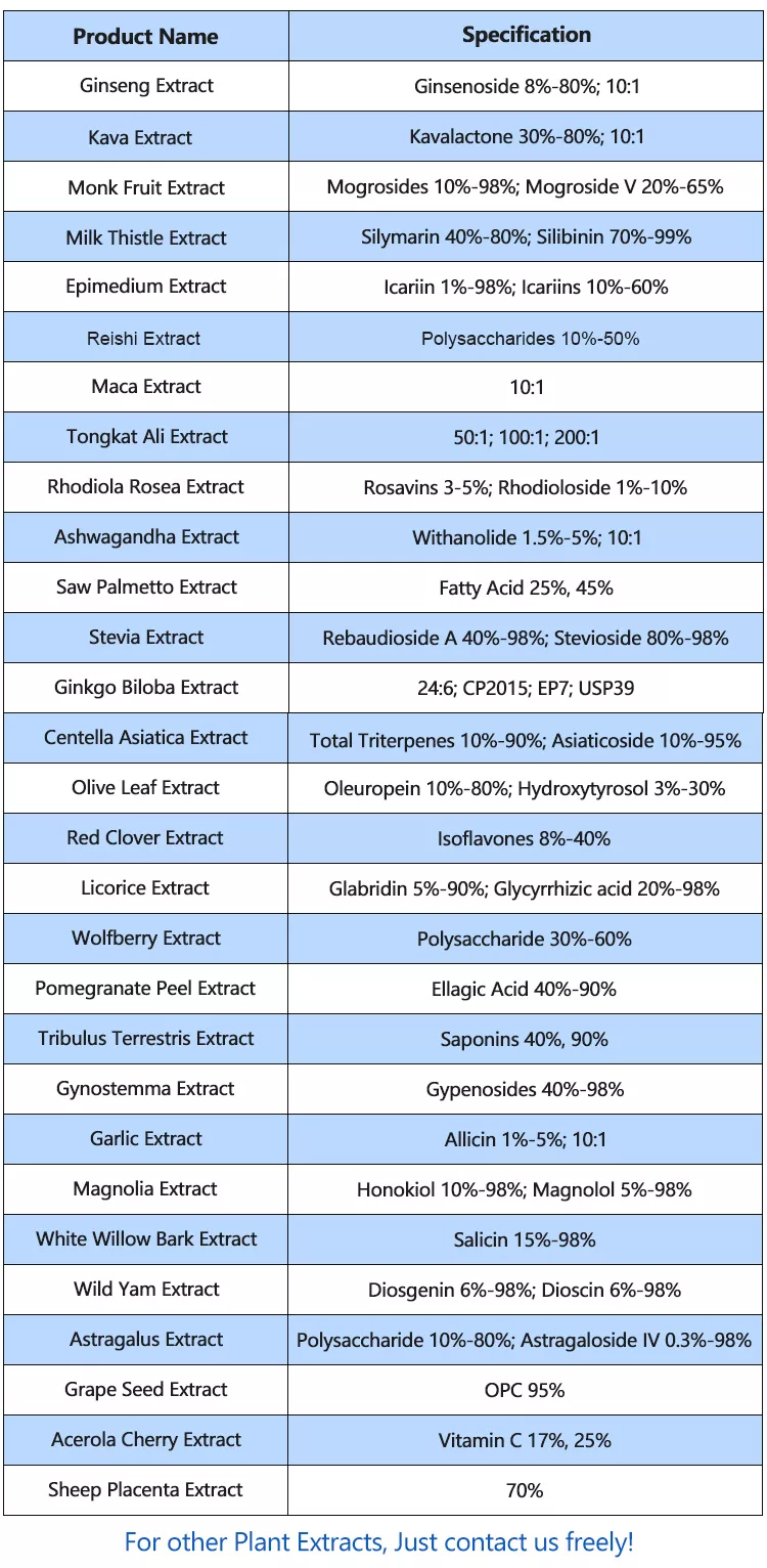 Kava Extract