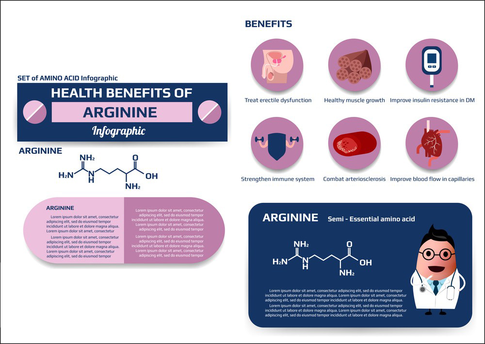 Effects of L-Arginine-Xi'an Lyphar Biotech Co., Ltd Effects of L-Arginine-Xi'an Lyphar Biotech Co., Ltd