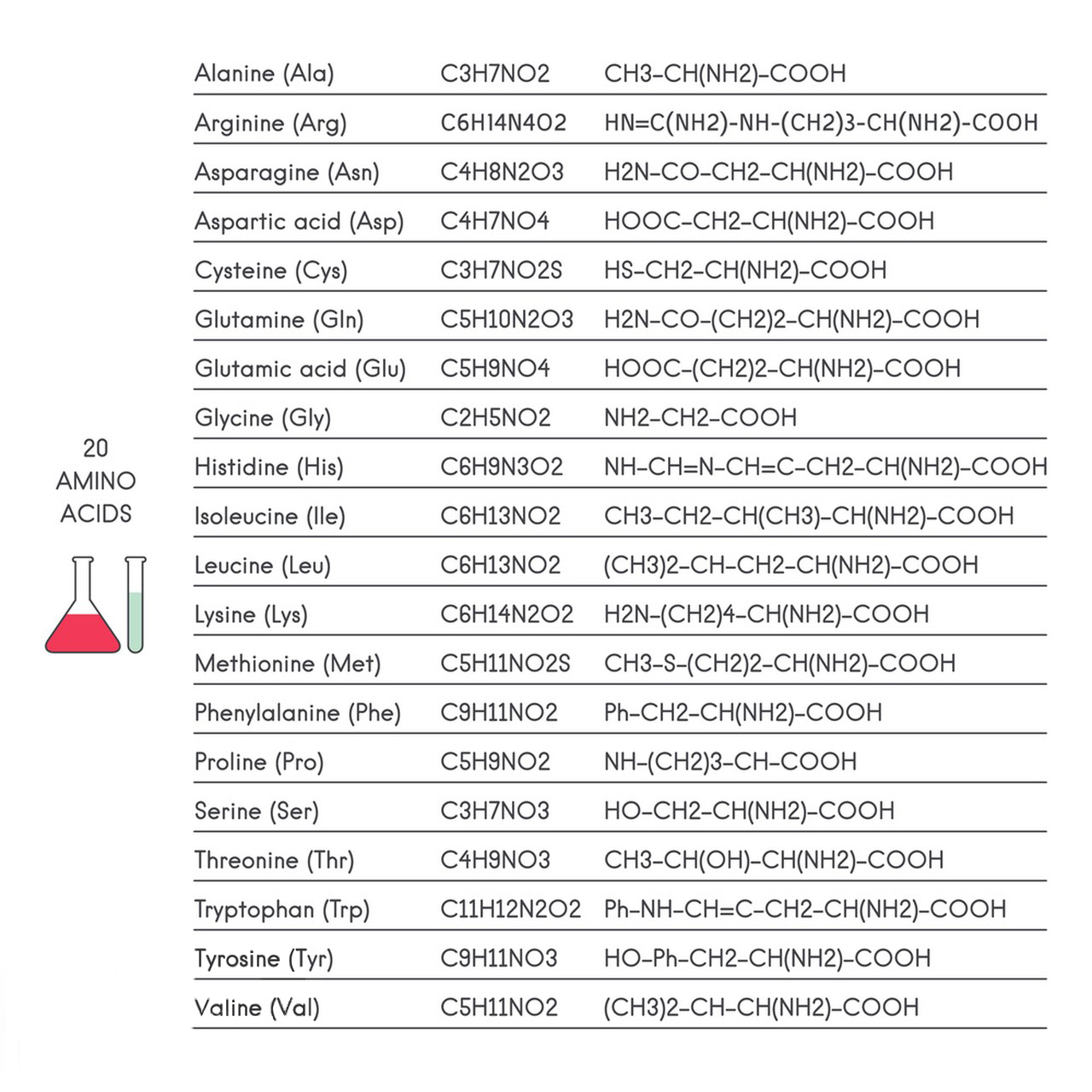 Applications of L-Arginine-Xi'an Lyphar Biotech Co., Ltd Applications of L-Arginine-Xi'an Lyphar Biotech Co., Ltd