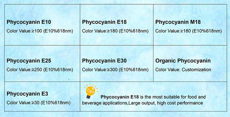 The efficacy and effect of Phycocyanin-Xi'an Lyphar Biotech Co., Ltd