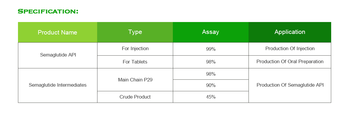 The origin and nature of Semaglutide-Xi'an Lyphar Biotech Co., Ltd