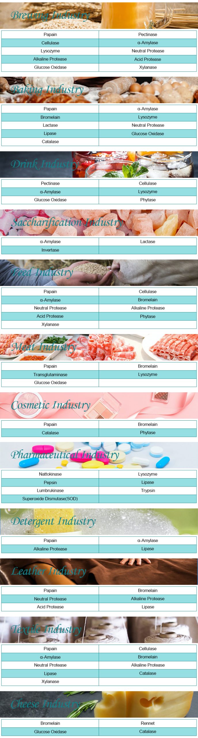 The comprehensive research of Protease-Xi'an Lyphar Biotech Co., Ltd