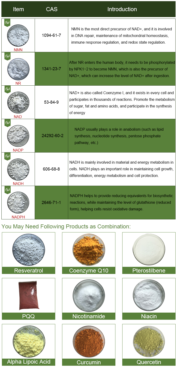Materials and Methods of Pyrroloquinoline Quinone-Xi'an Lyphar Biotech Co., Ltd Materials and Methods of Pyrroloquinoline Quinone-Xi'an Lyphar Biotech Co., Ltd