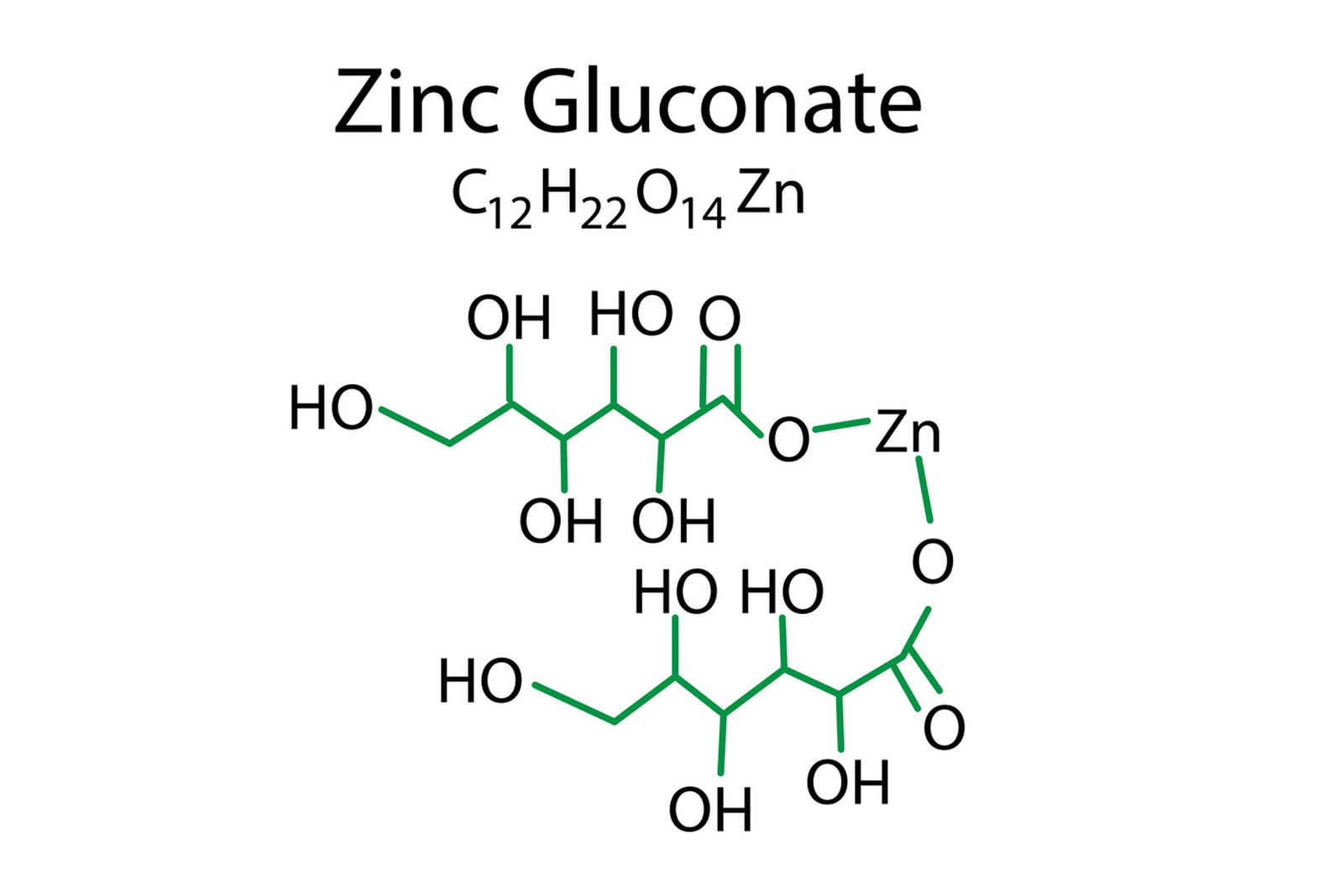 Chemical structure and physical properties of Zinc Gluconate-Xi'an Lyphar Biotech Co., Ltd