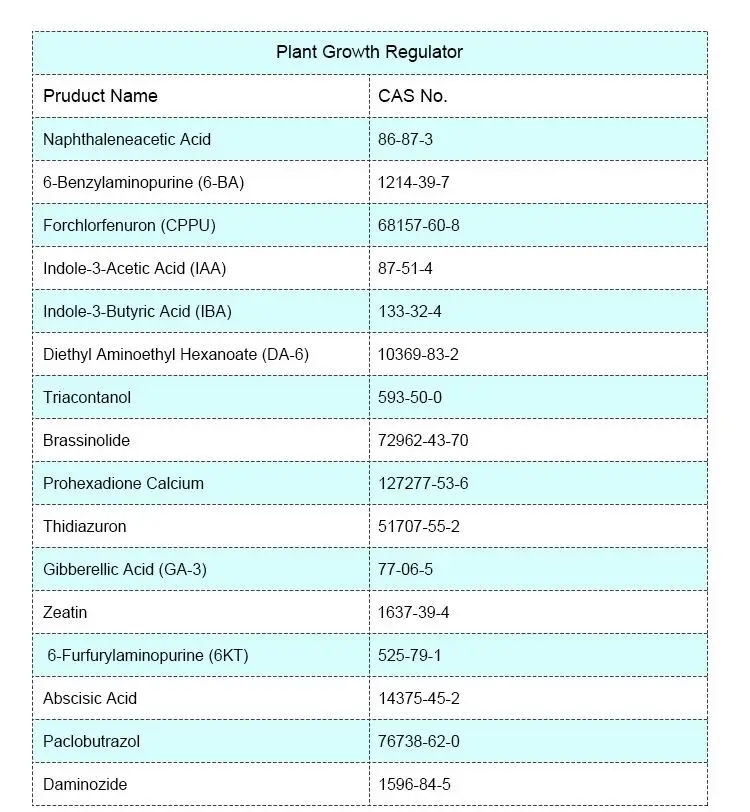 The pros and cons of Indolebutyric Acid-Xi'an Lyphar Biotech Co., Ltd The pros and cons of Indolebutyric Acid-Xi'an Lyphar Biotech Co., Ltd