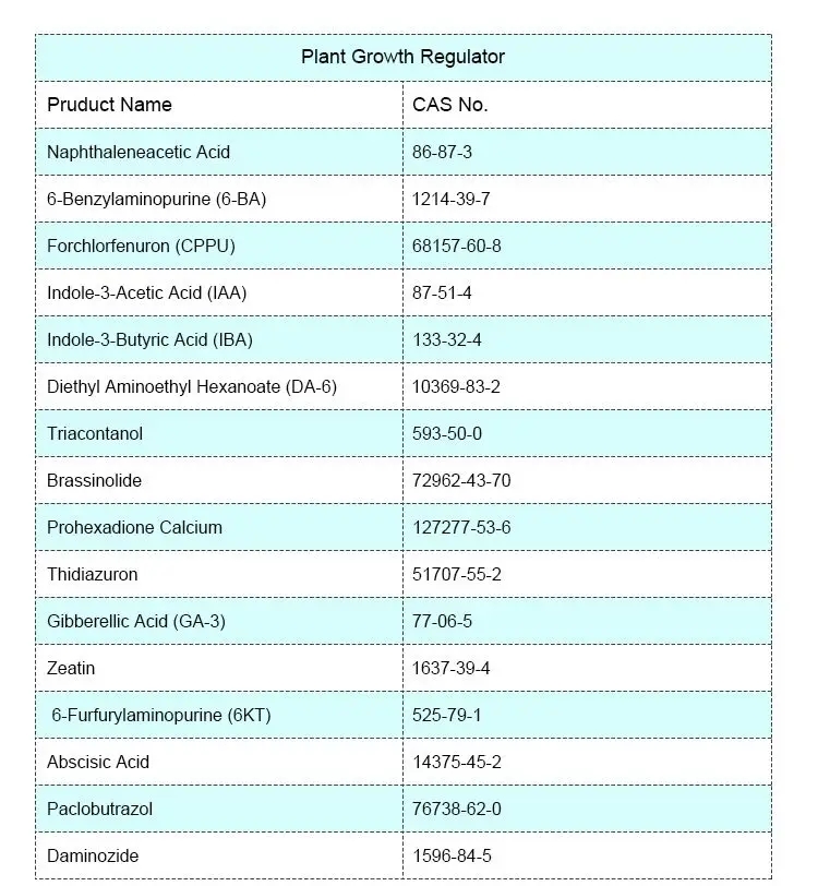 Indolebutyric Acid