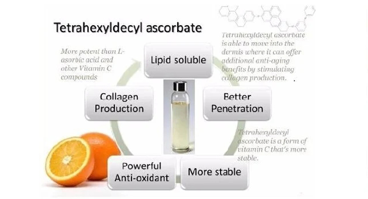 The basic ingredient of Tetrahexyldecyl Ascorbate-Xi'an Lyphar Biotech Co., Ltd