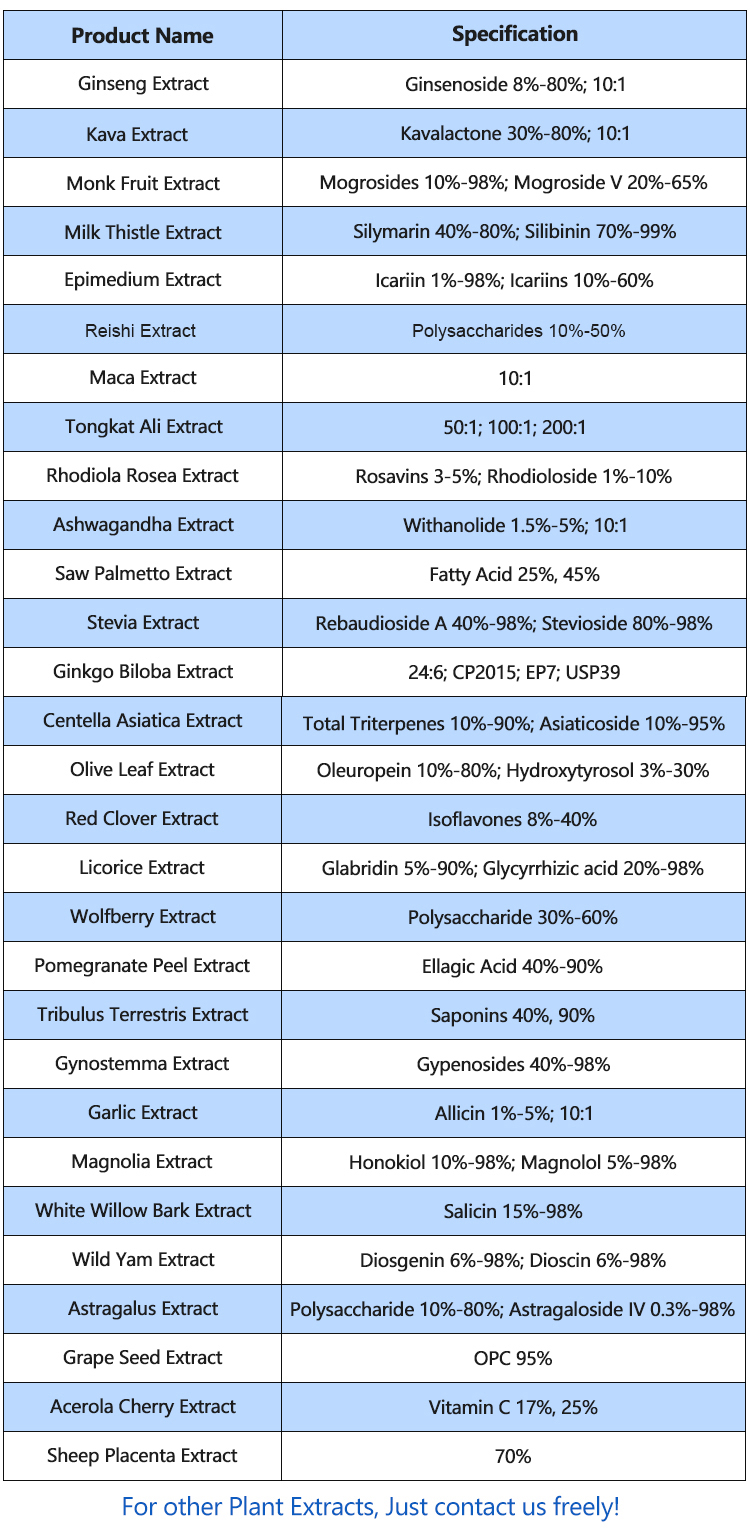 Turkesterone