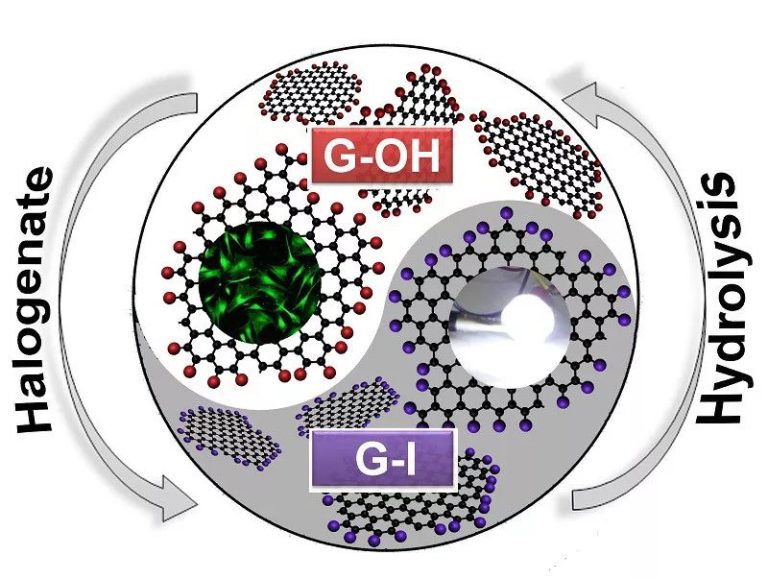 Comprehensive research of Graphene 1 2024021808032062