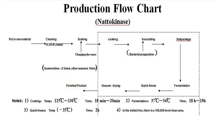 Nattokinase Capsules