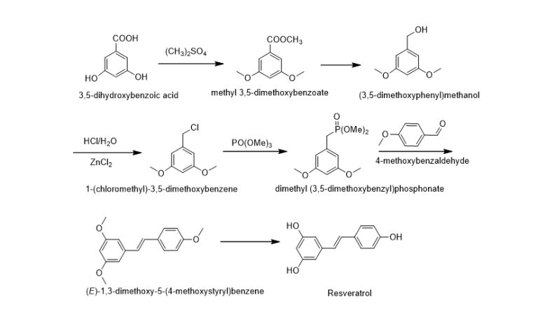 How to use Resveratrol Capsules for best results? 1 2024040102181084
