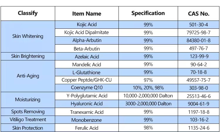 Comprehensive Study of Hydroxypinacolone Retinoate (HPR)-Xi'an Lyphar Biotech Co., Ltd Comprehensive Study of Hydroxypinacolone Retinoate (HPR)-Xi'an Lyphar Biotech Co., Ltd