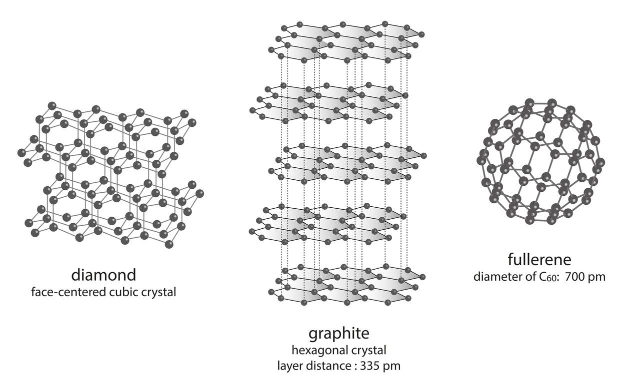 Origin, properties and introduction of Fullerene C60-Xi'an Lyphar Biotech Co., Ltd Origin, properties and introduction of Fullerene C60-Xi'an Lyphar Biotech Co., Ltd