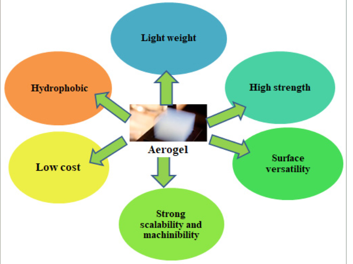 Chemical Stability of Aerogel-Xi'an Lyphar Biotech Co., Ltd Chemical Stability of Aerogel-Xi'an Lyphar Biotech Co., Ltd