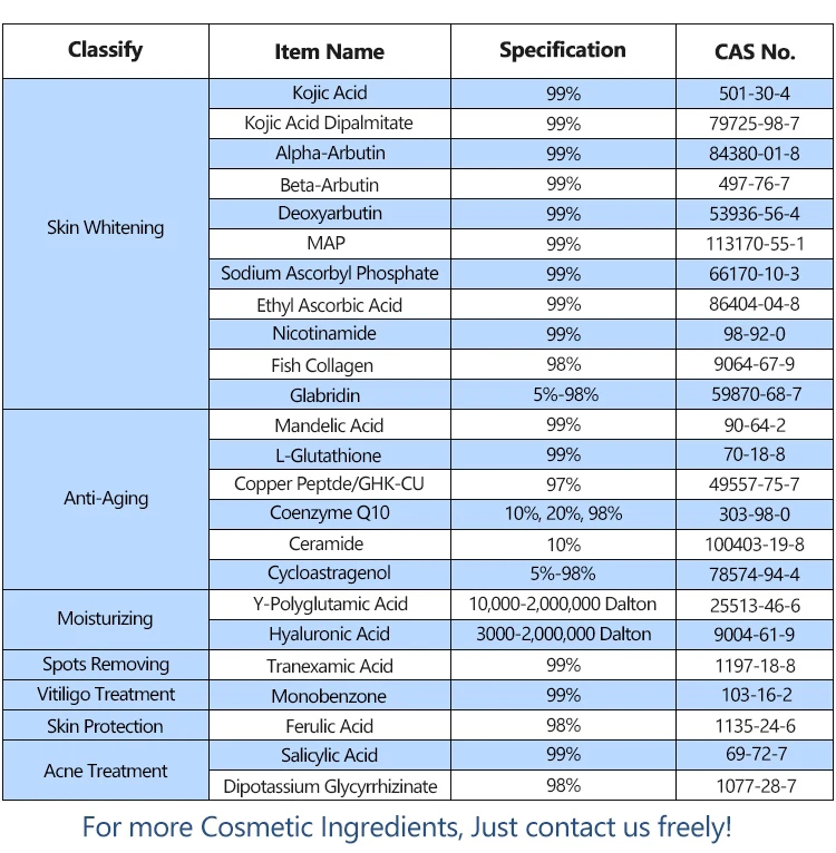 Advantages and Characteristics of Ascorbyl Tetraisopalmitate-Xi'an Lyphar Biotech Co., Ltd Advantages and Characteristics of Ascorbyl Tetraisopalmitate-Xi'an Lyphar Biotech Co., Ltd