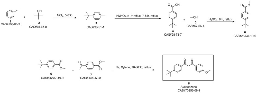 Preparation Method of Avobenzone-Xi'an Lyphar Biotech Co., Ltd Preparation Method of Avobenzone-Xi'an Lyphar Biotech Co., Ltd