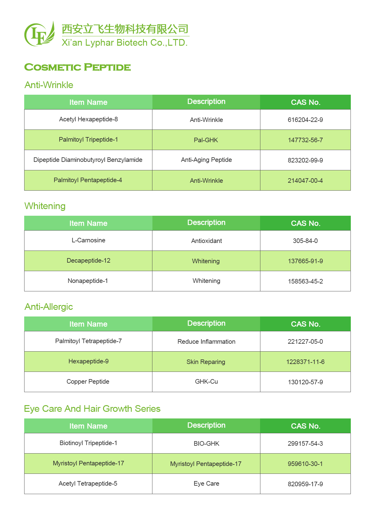 Matrixyl 3000-Xi'an Lyphar Biotech Co., Ltd