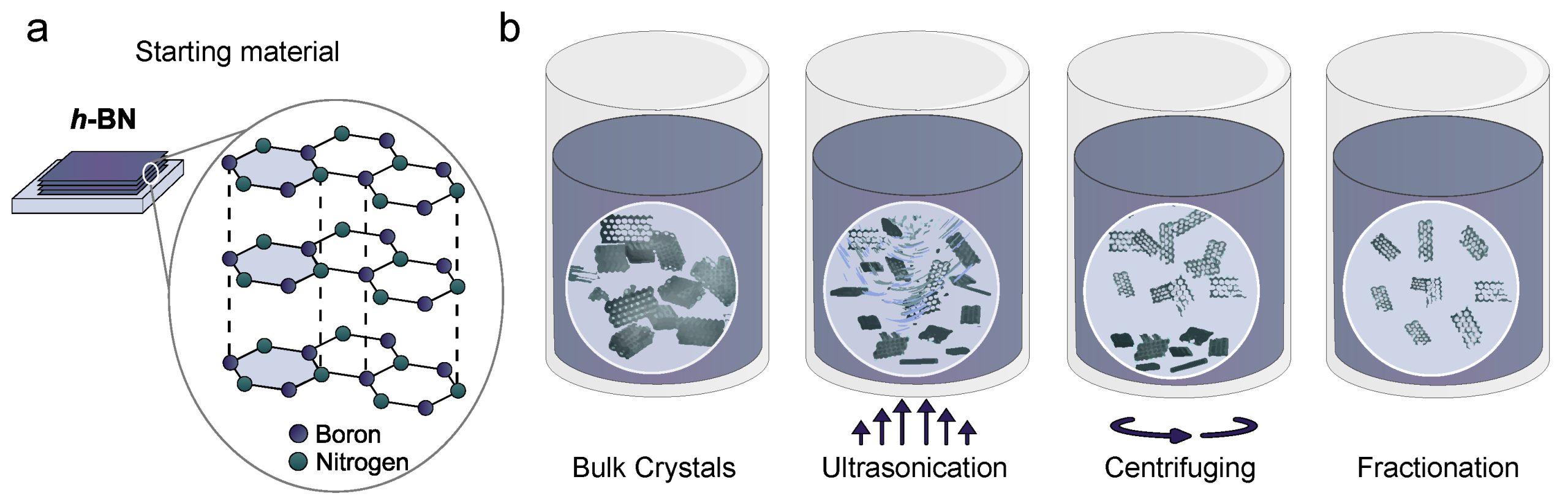 Synthesis of Boron Nitride-Xi'an Lyphar Biotech Co., Ltd