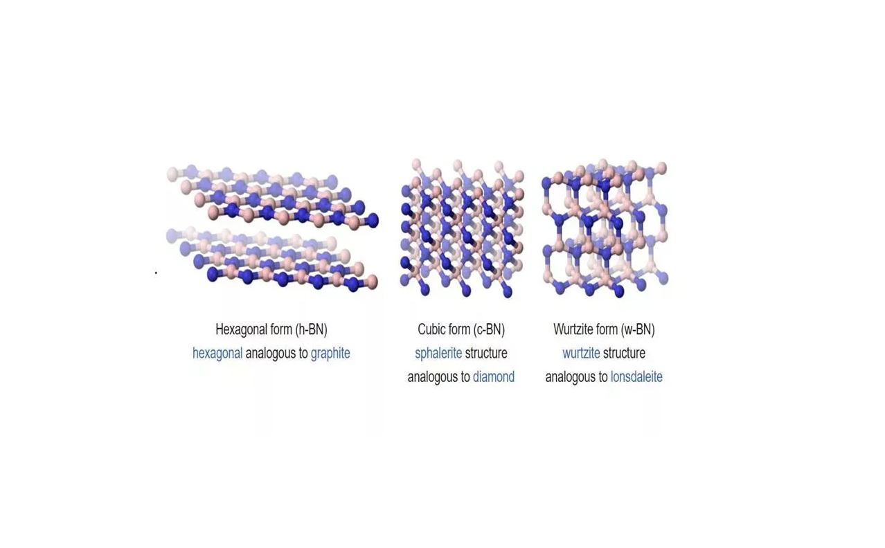 Pros and Cons of Boron Nitride-Xi'an Lyphar Biotech Co., Ltd