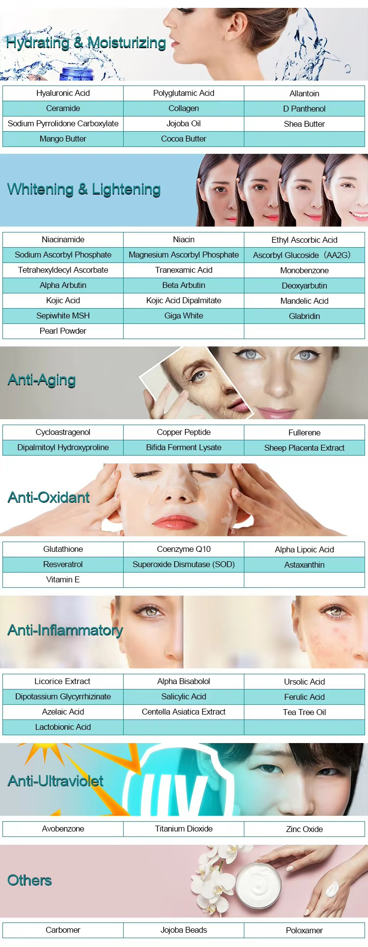 Effects of Bifida Ferment Lysate on Skin-Xi'an Lyphar Biotech Co., Ltd