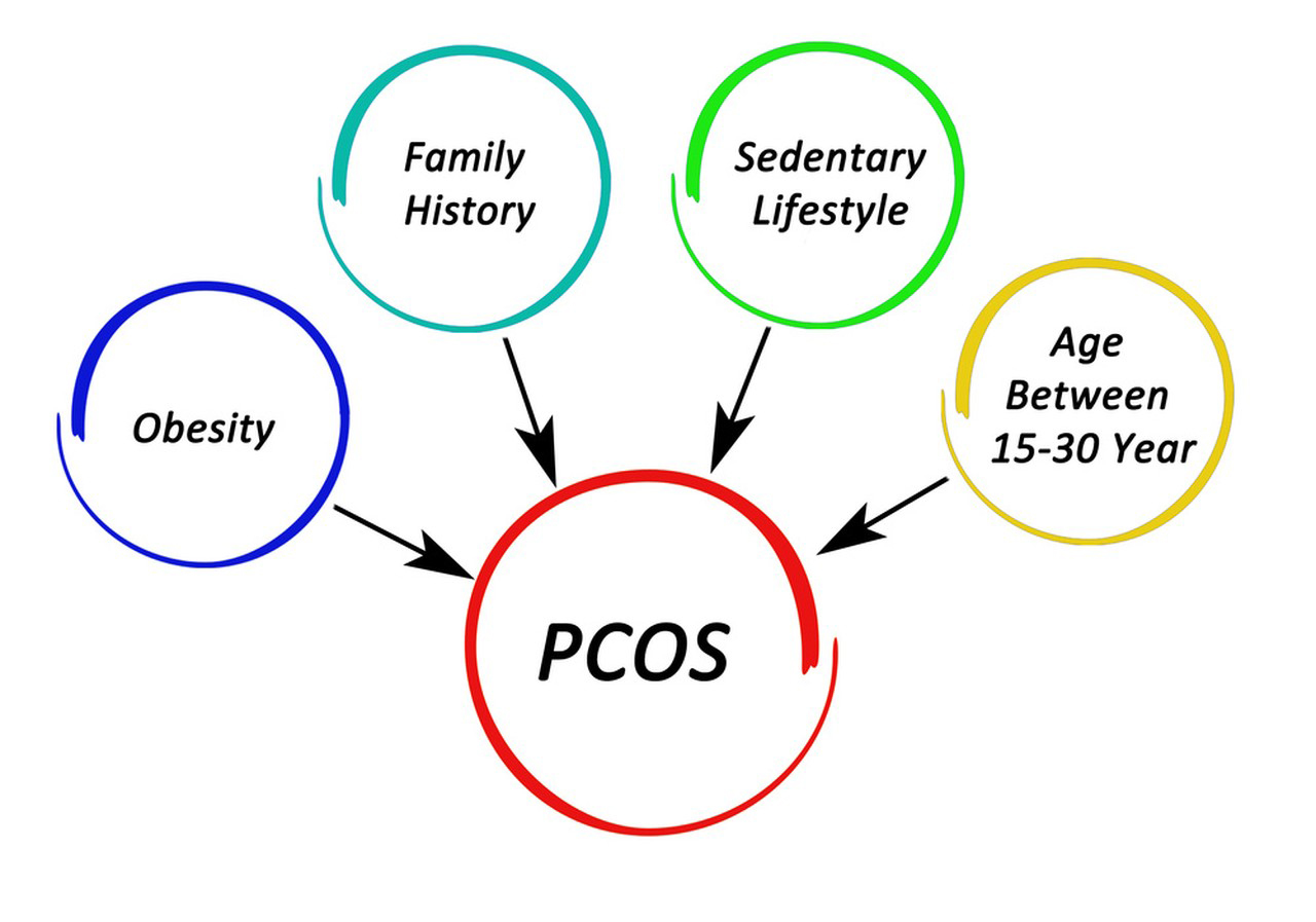 Benefits of D-Chiro-Inositol-Xi'an Lyphar Biotech Co., Ltd Benefits of D-Chiro-Inositol-Xi'an Lyphar Biotech Co., Ltd