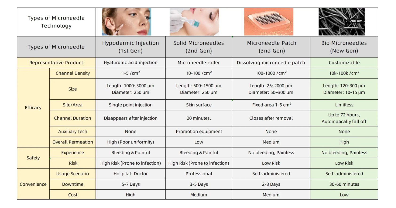 Efficacy and Function of Hydrolyzed Sponge-Xi'an Lyphar Biotech Co., Ltd