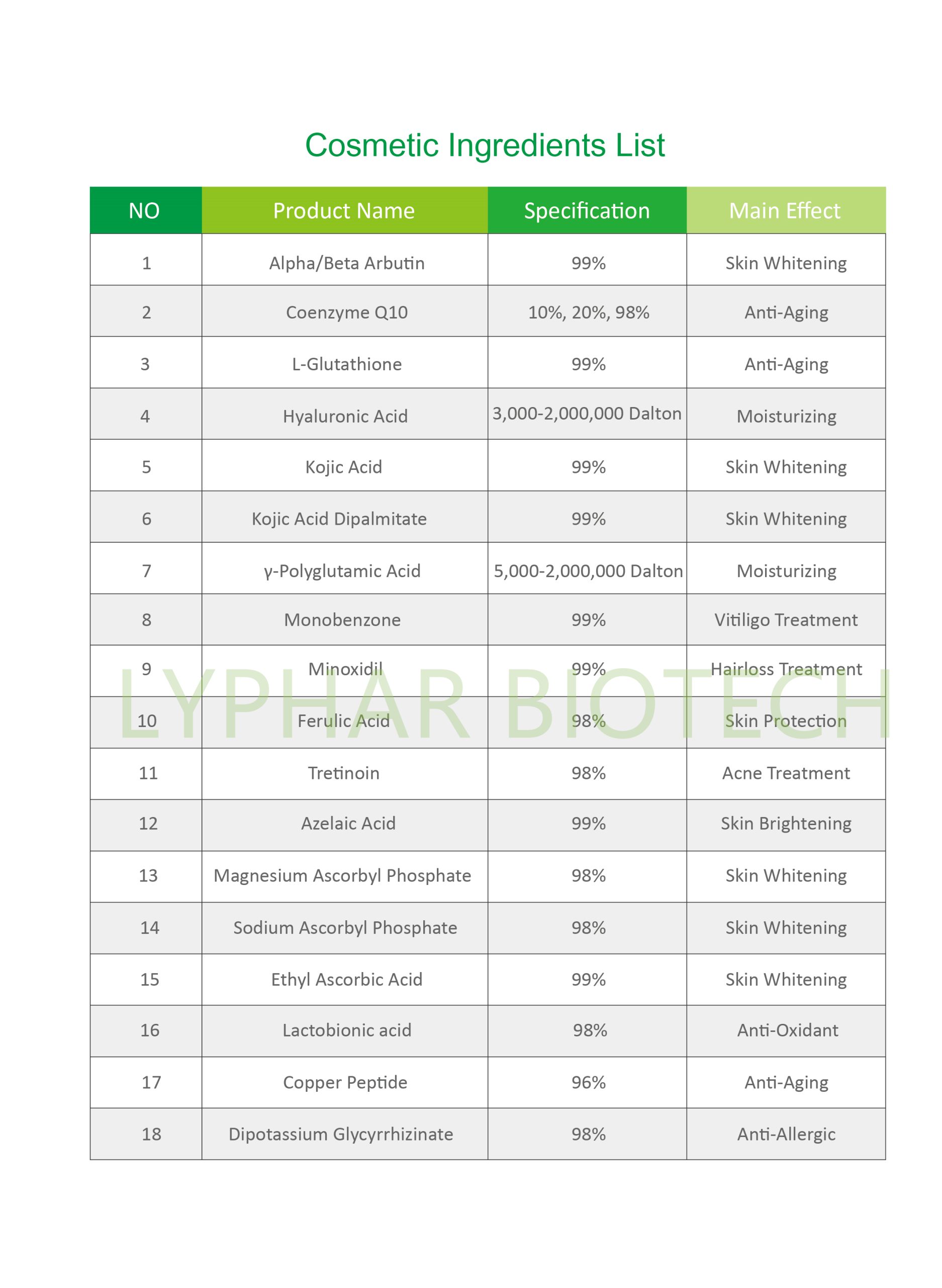 Role and Efficacy of Hydrolyzed Sponge in Cosmetics-Xi'an Lyphar Biotech Co., Ltd