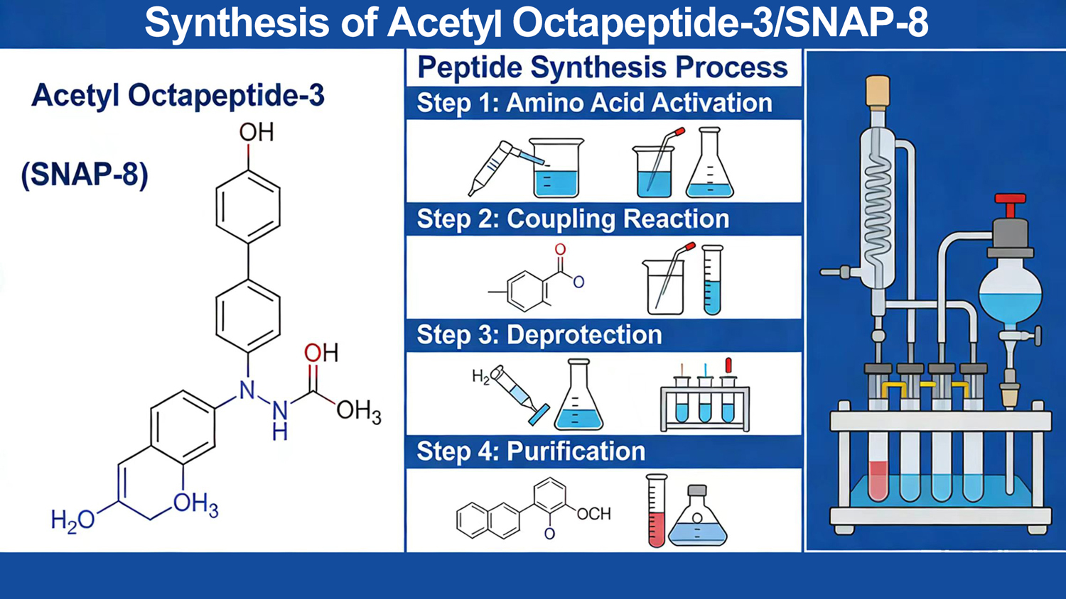 Synthesis of Acetyl Octapeptide-3/SNAP-8-Xi'an Lyphar Biotech Co., Ltd Synthesis of Acetyl Octapeptide-3/SNAP-8-Xi'an Lyphar Biotech Co., Ltd