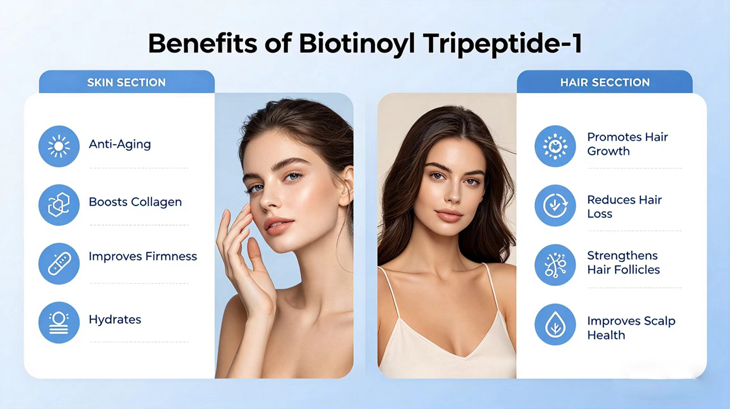 Benefits of Biotinoyl Tripeptide-1-Xi'an Lyphar Biotech Co., Ltd