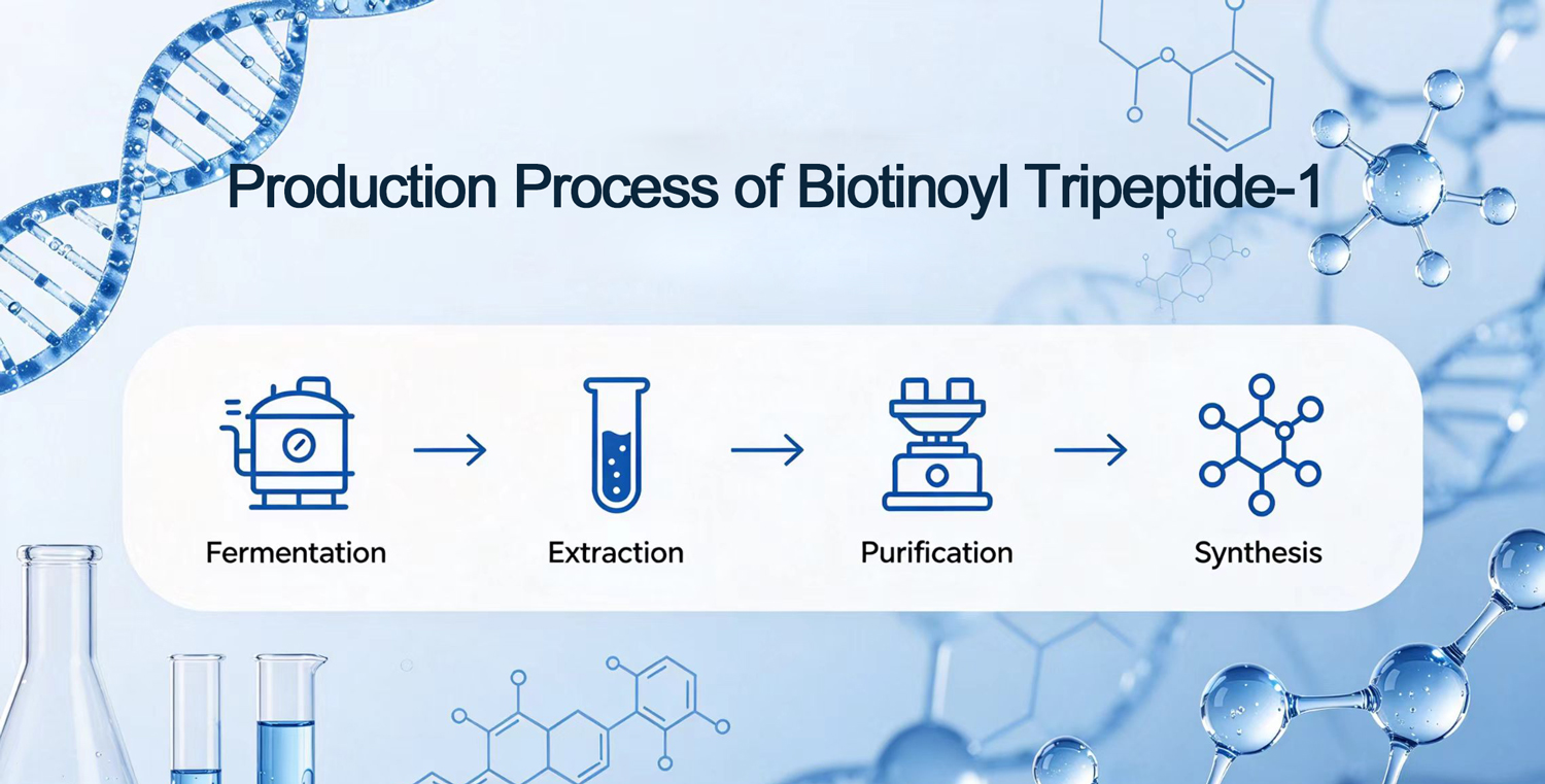 Production Process of Biotinoyl Tripeptide-1-Xi'an Lyphar Biotech Co., Ltd