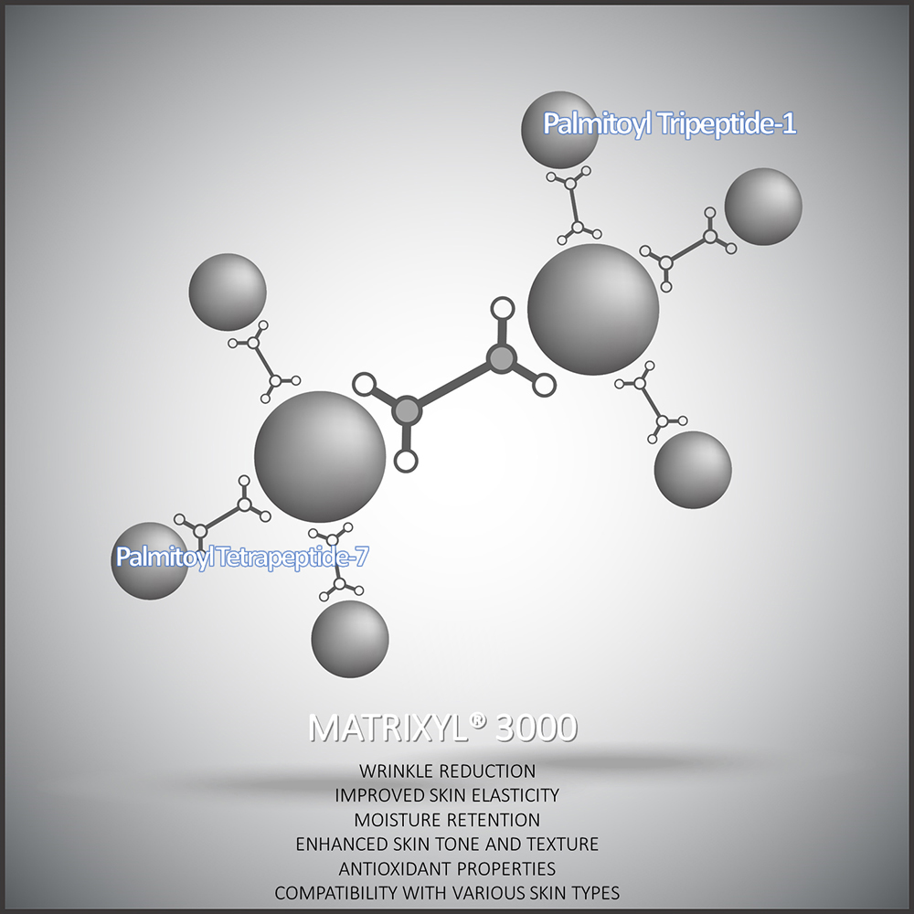 Origin, Properties and Introduction of Matrixyl 3000-Xi'an Lyphar Biotech Co., Ltd