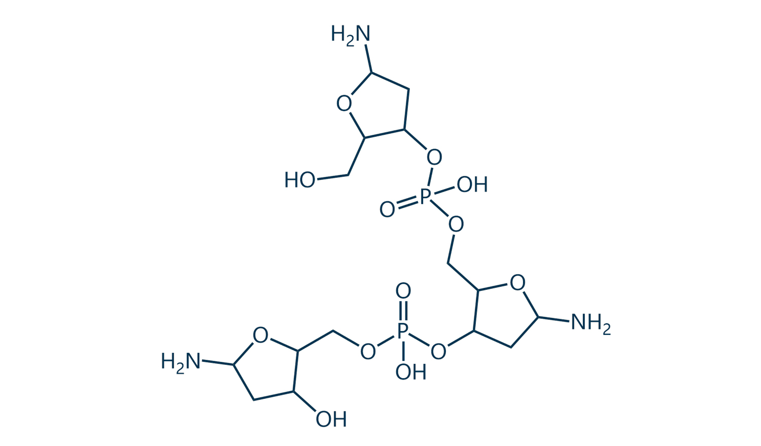 Anti-inflammatory Mechanism of Polydeoxyribonucleotide-Xi'an Lyphar Biotech Co., Ltd Anti-inflammatory Mechanism of Polydeoxyribonucleotide-Xi'an Lyphar Biotech Co., Ltd