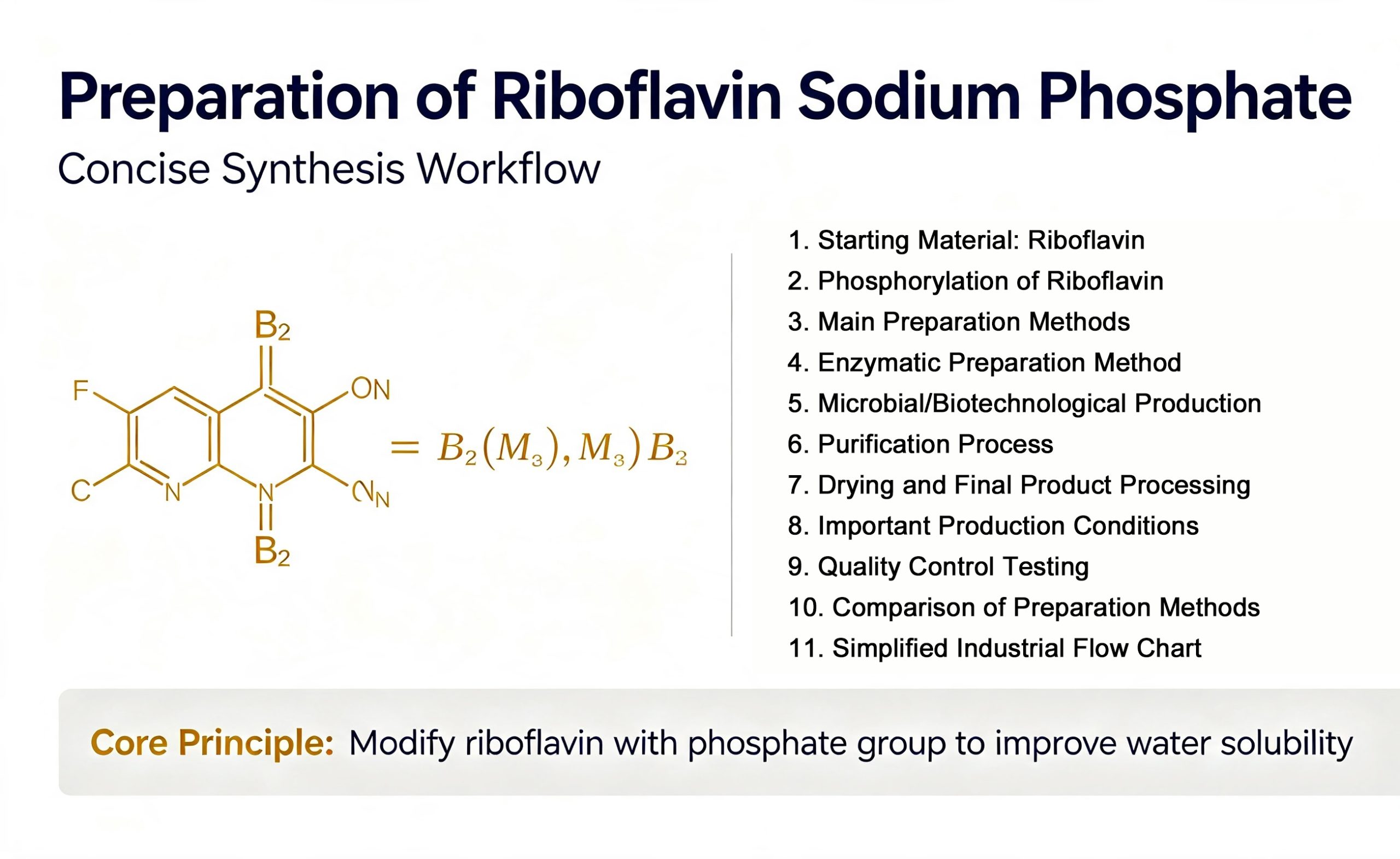 Preparation of Riboflavin Sodium Phosphate-Xi'an Lyphar Biotech Co., Ltd Preparation of Riboflavin Sodium Phosphate-Xi'an Lyphar Biotech Co., Ltd
