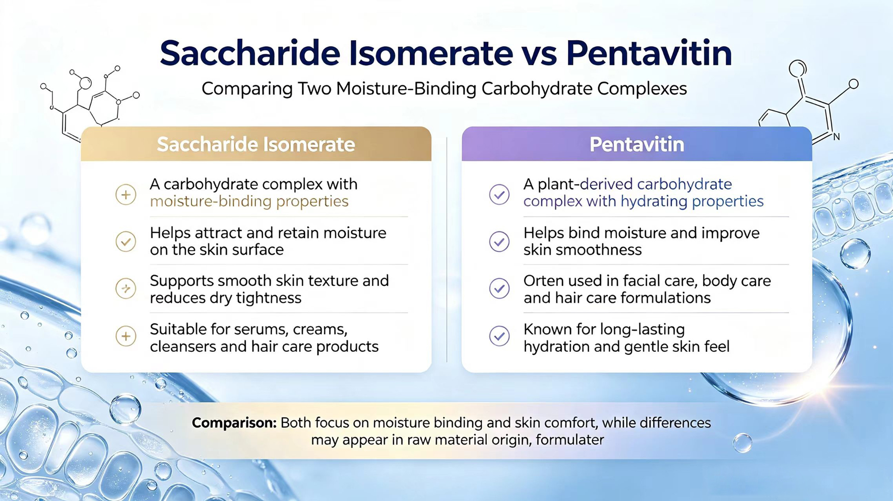 Saccharide Isomerate vs. Pentavitin-Xi'an Lyphar Biotech Co., Ltd Saccharide Isomerate vs. Pentavitin-Xi'an Lyphar Biotech Co., Ltd