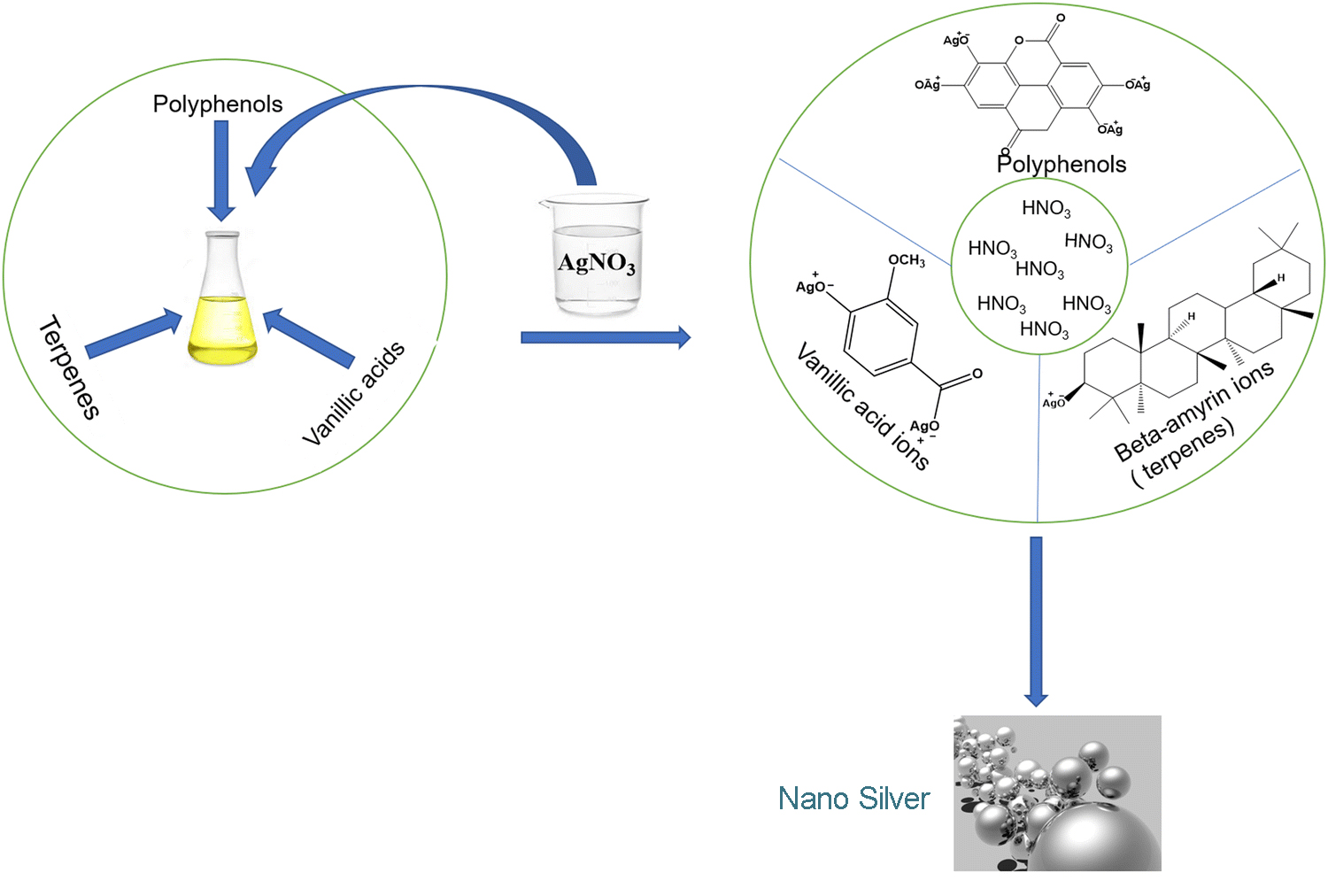 Chemical Structure and Physical Properties of Nano Silver-Xi'an Lyphar Biotech Co., Ltd